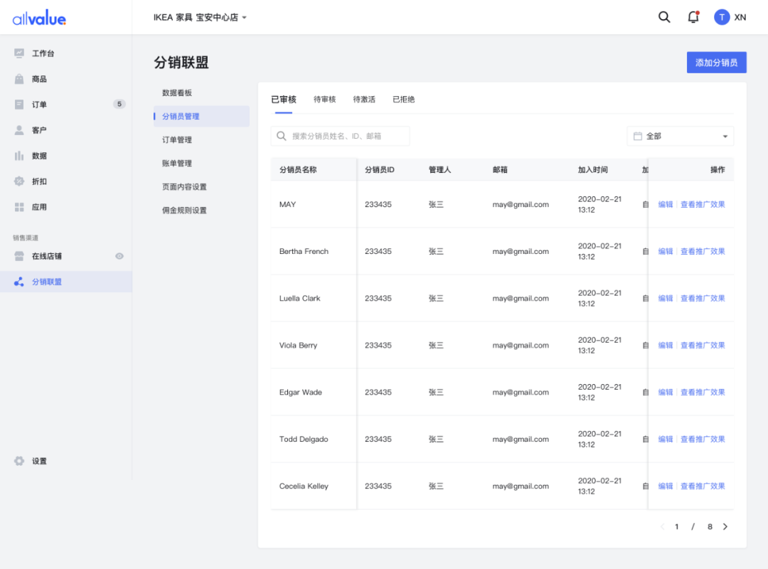 SHEIN全球布局、81%品牌入場，聯(lián)盟營銷如何帶動(dòng)海外增長？