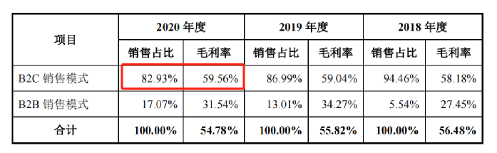 行業(yè)洞察 | 安克“快生”，致歐“慢死”，上市也難圓“心智品牌夢(mèng)”？