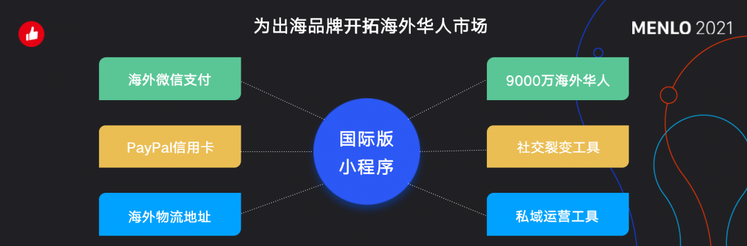 有贊AllValue正式啟動(dòng)「中國(guó)100品牌出海計(jì)劃」，發(fā)布私域營(yíng)銷新功能！