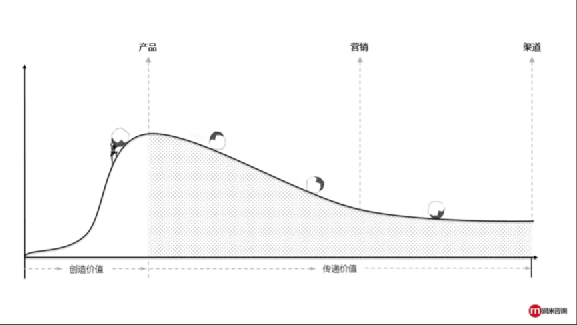 行業(yè)洞察 | 被忌憚的“私域流量”，中國亞馬遜賣家的“品牌軟骨癥”
