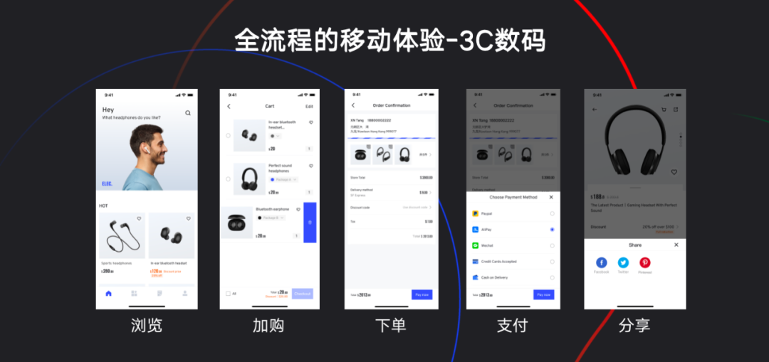 AllValue正式上線「極致移動(dòng)」：打造全行業(yè)最佳移動(dòng)電商轉(zhuǎn)化率！