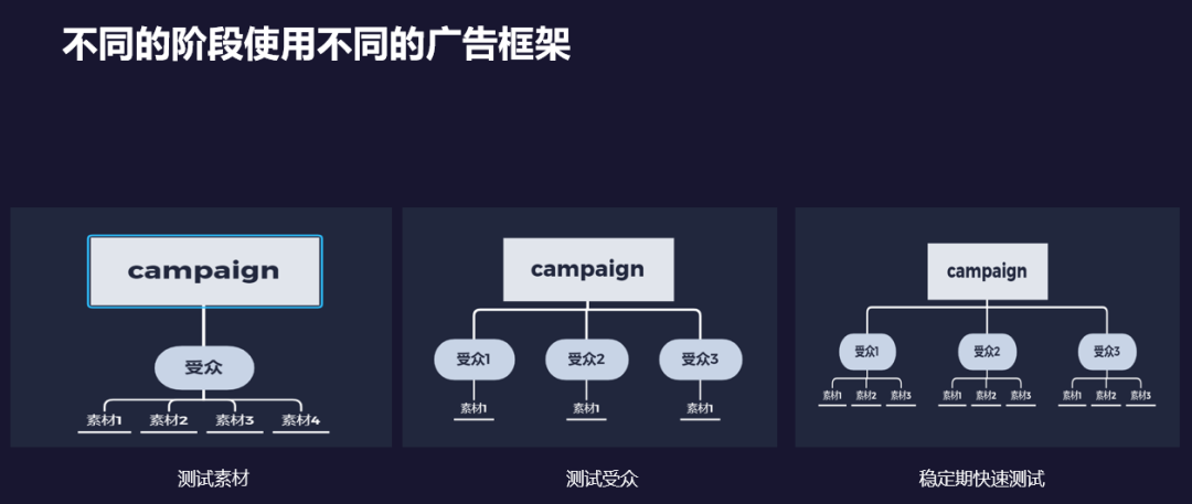 活動(dòng)回顧 | FaceBook引流技巧分析