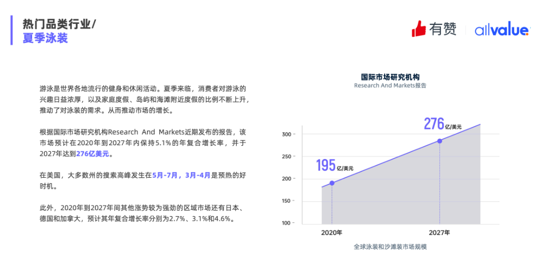 重磅發(fā)布|《Q1獨(dú)立站電商廣告和營(yíng)銷(xiāo)洞察》免費(fèi)領(lǐng)取！