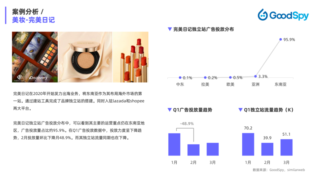 重磅發(fā)布|《Q1獨(dú)立站電商廣告和營(yíng)銷(xiāo)洞察》免費(fèi)領(lǐng)??！