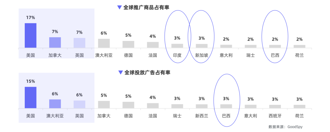 重磅發(fā)布|《Q1獨立站電商廣告和營銷洞察》免費領??！
