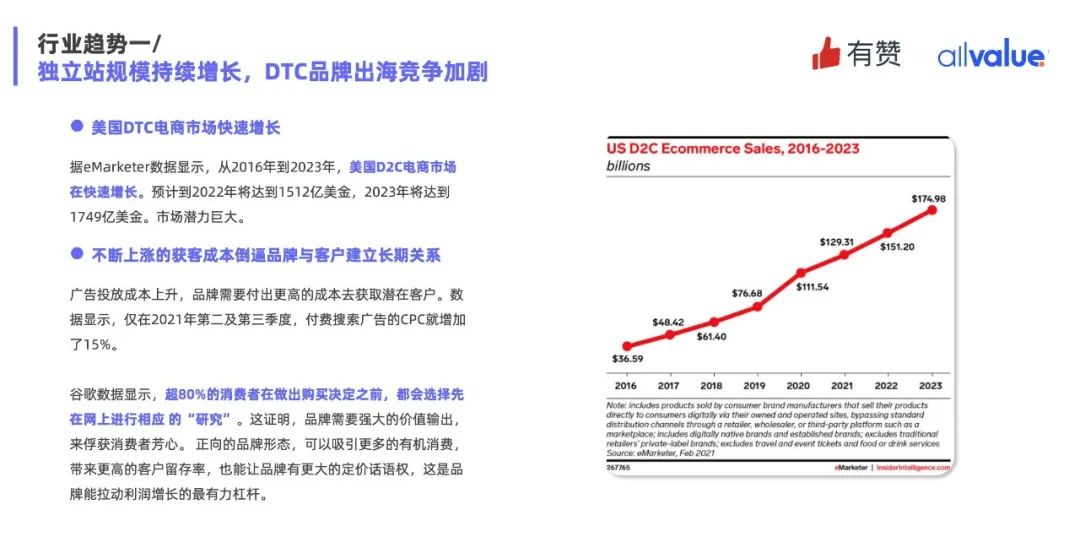 重磅發(fā)布|《Q1獨(dú)立站電商廣告和營(yíng)銷(xiāo)洞察》免費(fèi)領(lǐng)?。? data-backh=