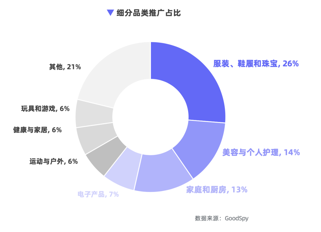 重磅發(fā)布|《Q1獨(dú)立站電商廣告和營(yíng)銷(xiāo)洞察》免費(fèi)領(lǐng)??！