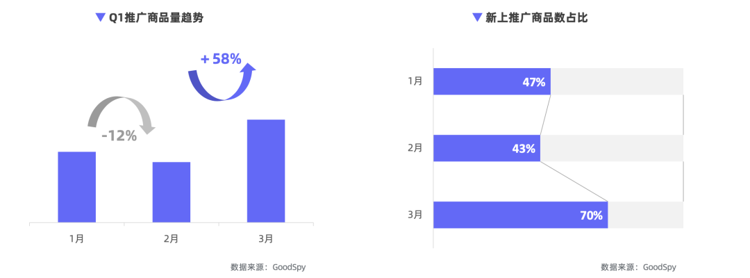 重磅發(fā)布|《Q1獨(dú)立站電商廣告和營(yíng)銷(xiāo)洞察》免費(fèi)領(lǐng)?。? data-galleryid=