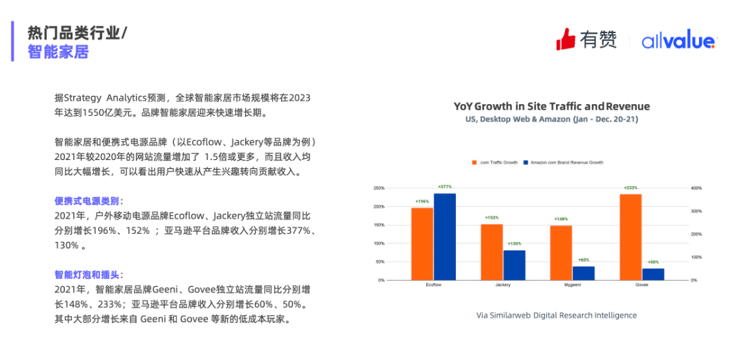 重磅發(fā)布|《Q1獨(dú)立站電商廣告和營(yíng)銷(xiāo)洞察》免費(fèi)領(lǐng)取！