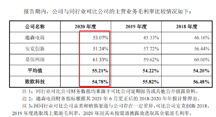 行業(yè)洞察 | 安克“快生”，致歐“慢死”，上市也難圓“心智品牌夢(mèng)”？