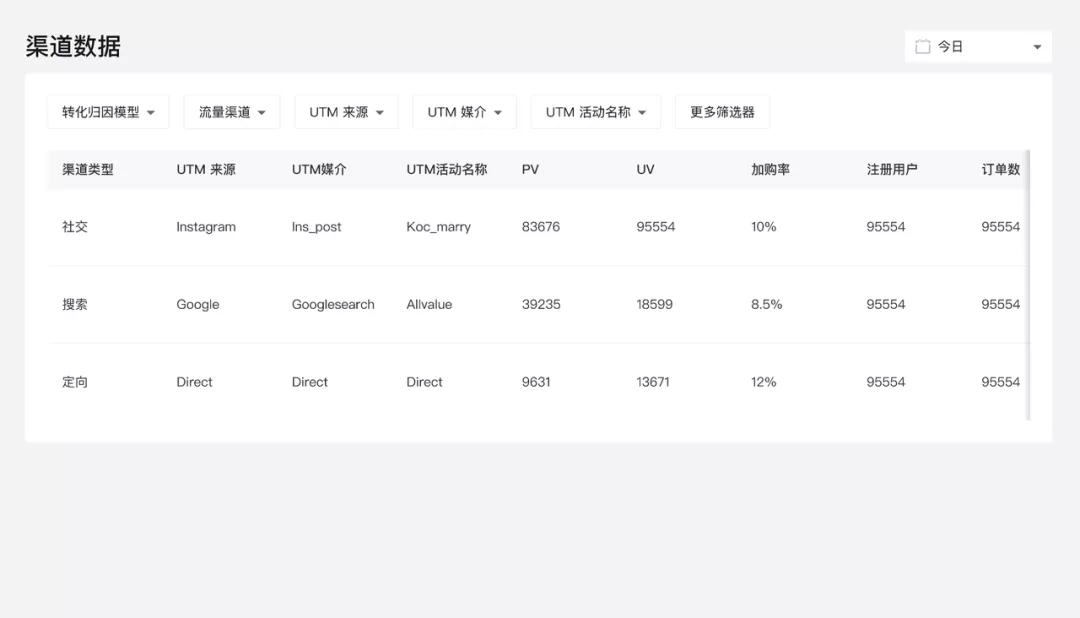 1月產(chǎn)品速報｜B2B解決方案、付費會員、自定義表單等100項新功能優(yōu)化