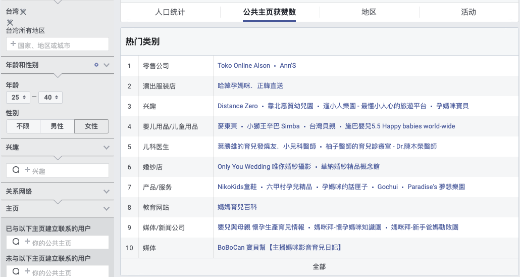 測新款如何精準獲取目標客戶，教你玩轉(zhuǎn)Facebook受眾分析！