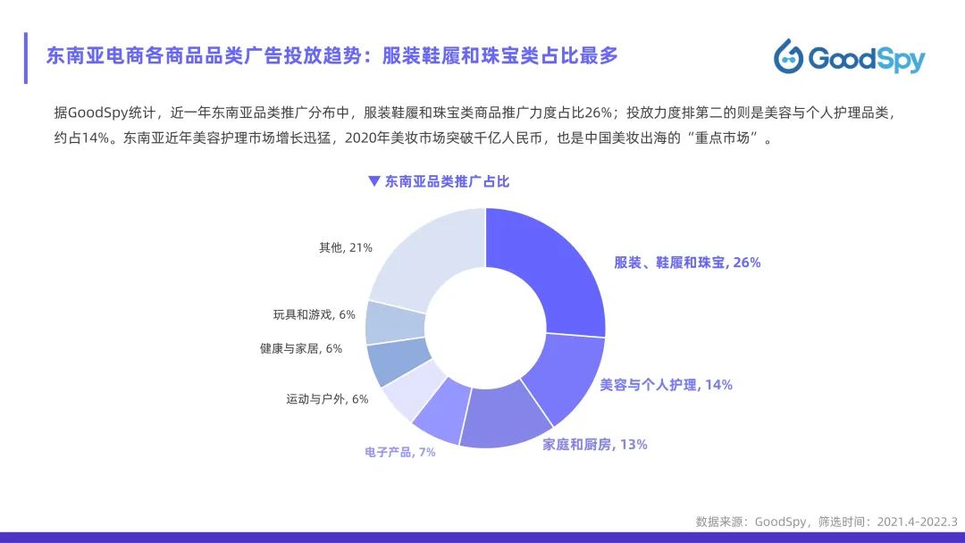 從獨立站投放到營銷選品，發(fā)掘東南亞電商增長點！