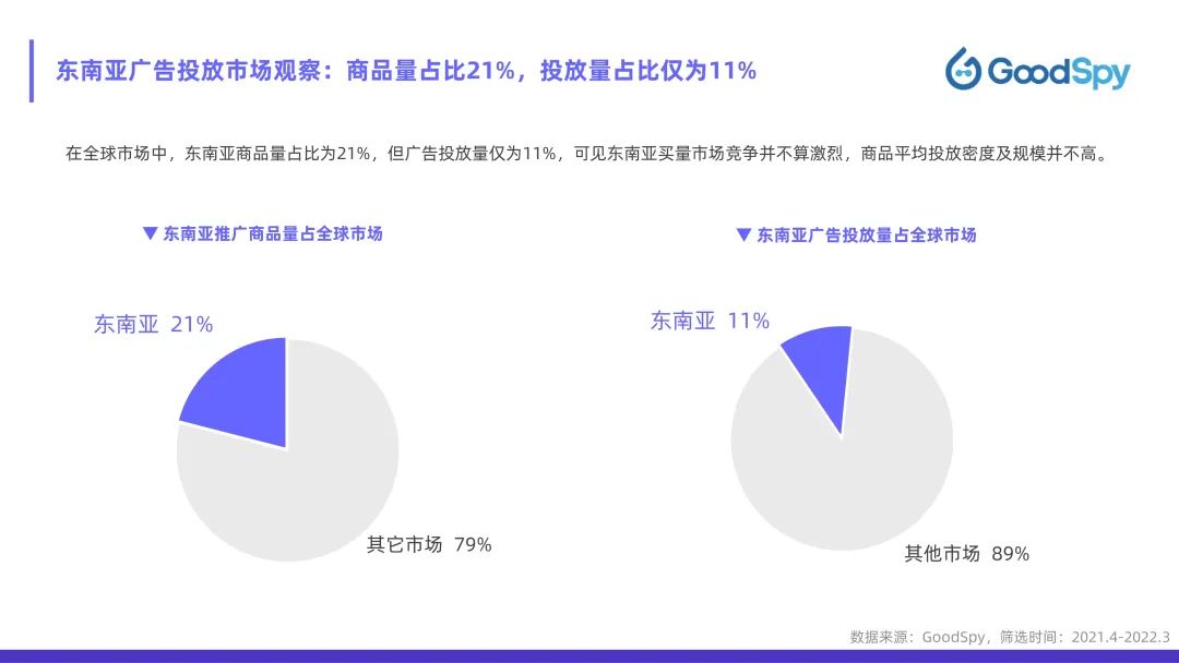 從獨立站投放到營銷選品，發(fā)掘東南亞電商增長點！