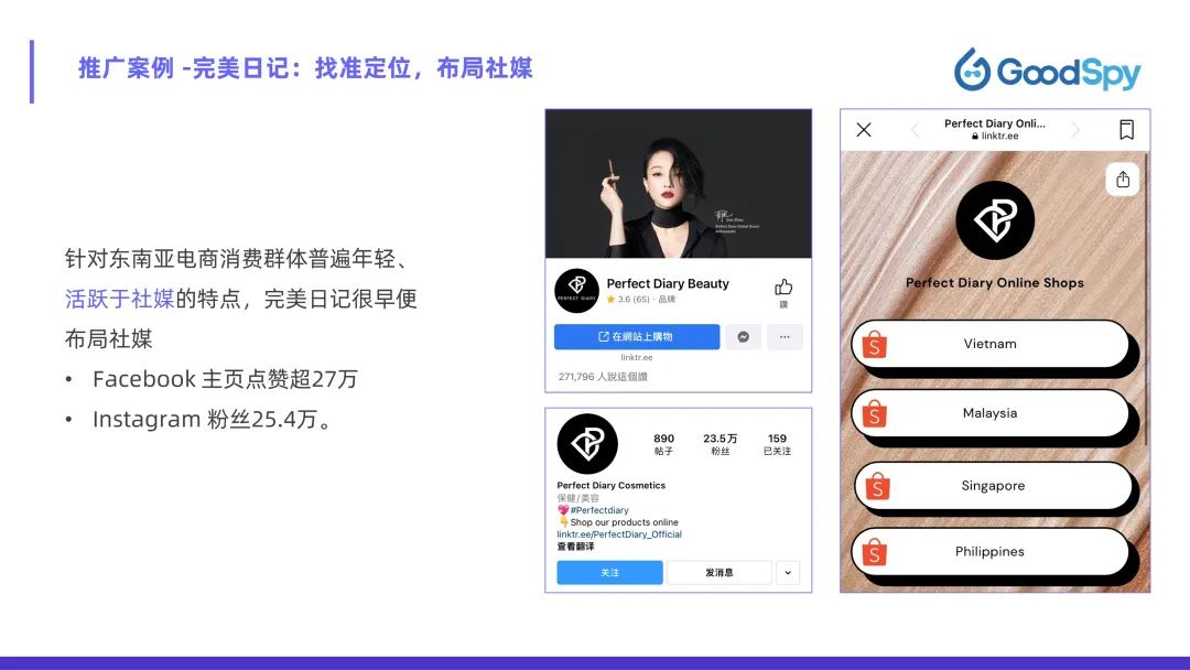 從獨立站投放到營銷選品，發(fā)掘東南亞電商增長點！