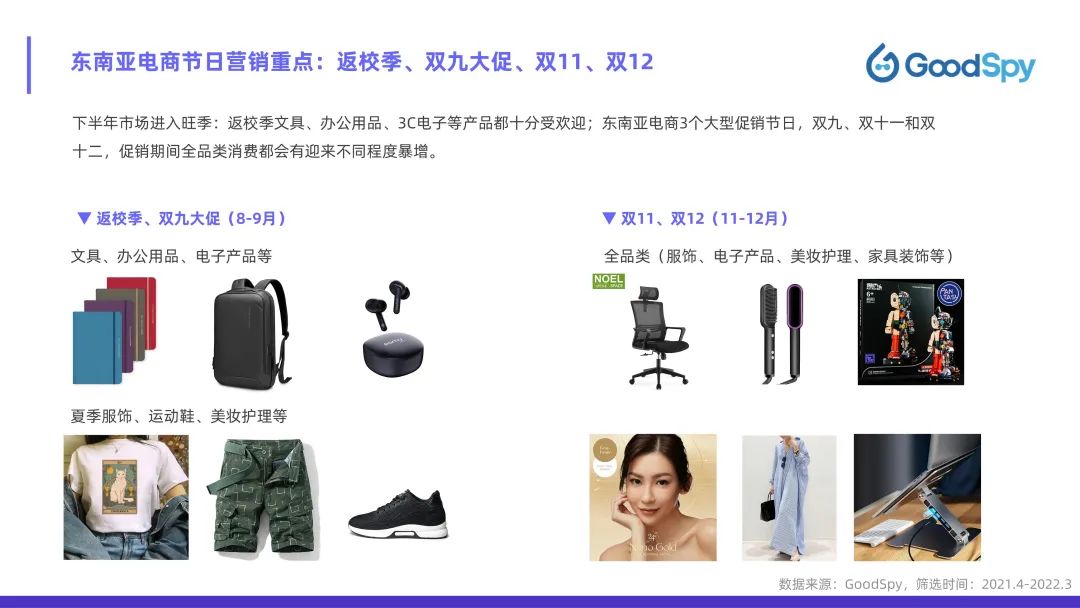 從獨立站投放到營銷選品，發(fā)掘東南亞電商增長點！