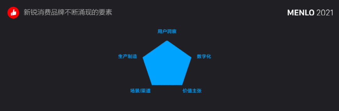 有贊周凱：超10萬新消費品牌涌現(xiàn)，未來5年中國品牌將立足全球市場