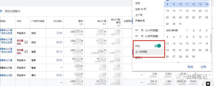 谷歌廣告營(yíng)銷實(shí)戰(zhàn)6000字干貨分享 ！