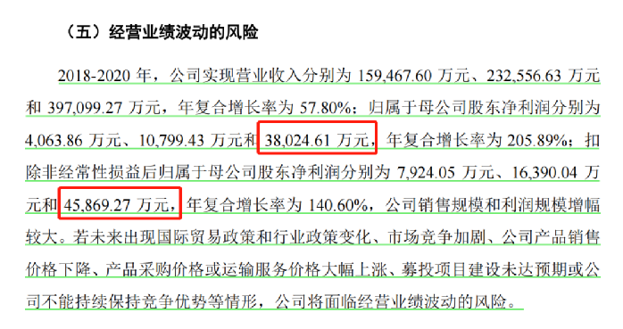 行業(yè)洞察 | 安克“快生”，致歐“慢死”，上市也難圓“心智品牌夢(mèng)”？