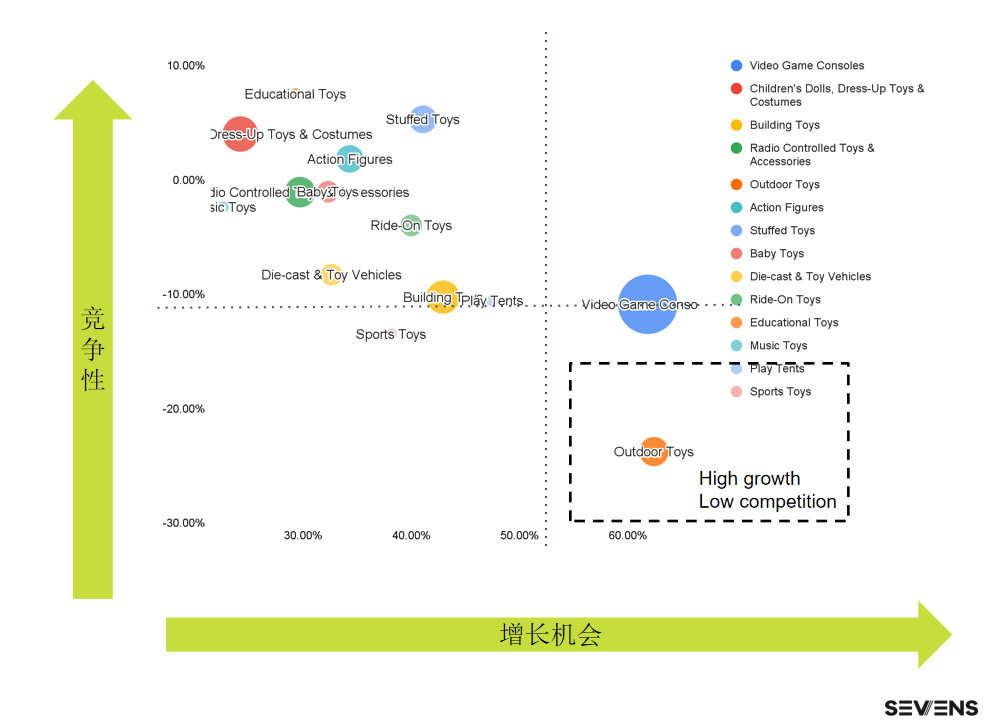 行業(yè)報告 | 《2021玩具行業(yè)品牌出海營銷報告》限時免費領??！