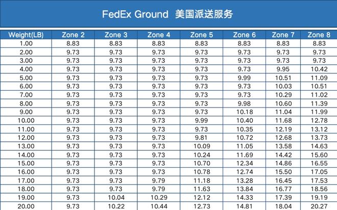 海外跨境電商海外倉物流的打單系統(tǒng)