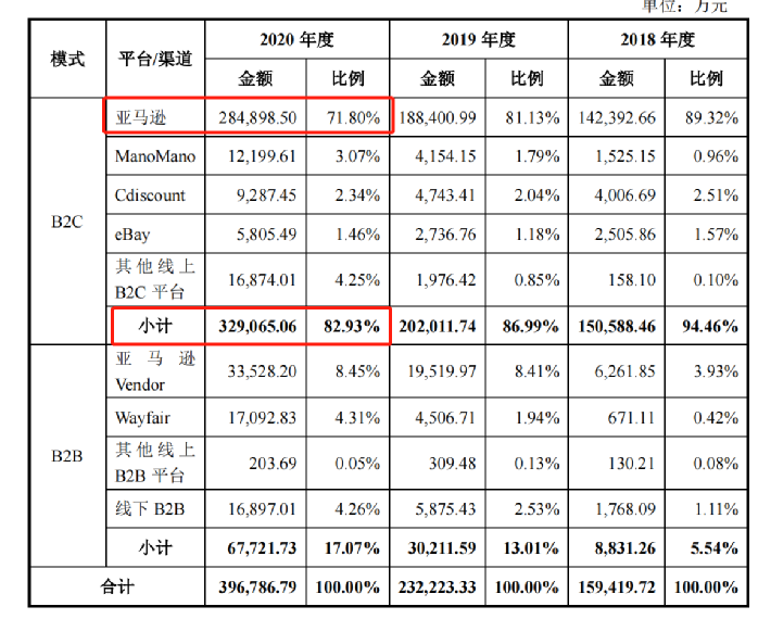 行業(yè)洞察 | 安克“快生”，致歐“慢死”，上市也難圓“心智品牌夢(mèng)”？