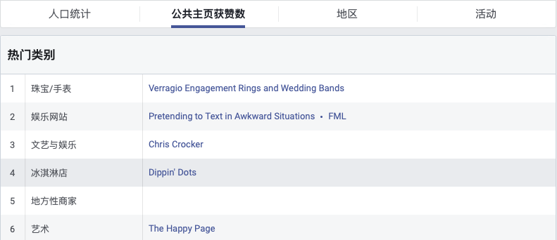 測新款如何精準獲取目標客戶，教你玩轉(zhuǎn)Facebook受眾分析！