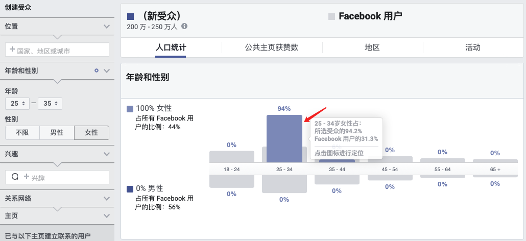 測新款如何精準獲取目標客戶，教你玩轉(zhuǎn)Facebook受眾分析！