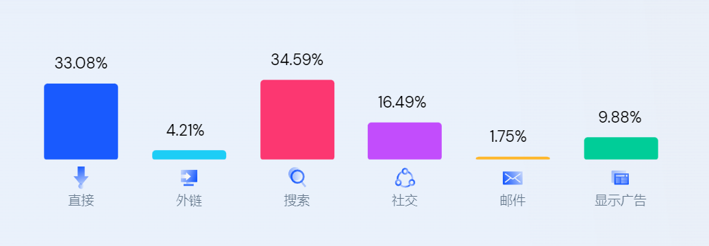 DTC案例 | 單月收入超2億，這個獨立站不簡單！