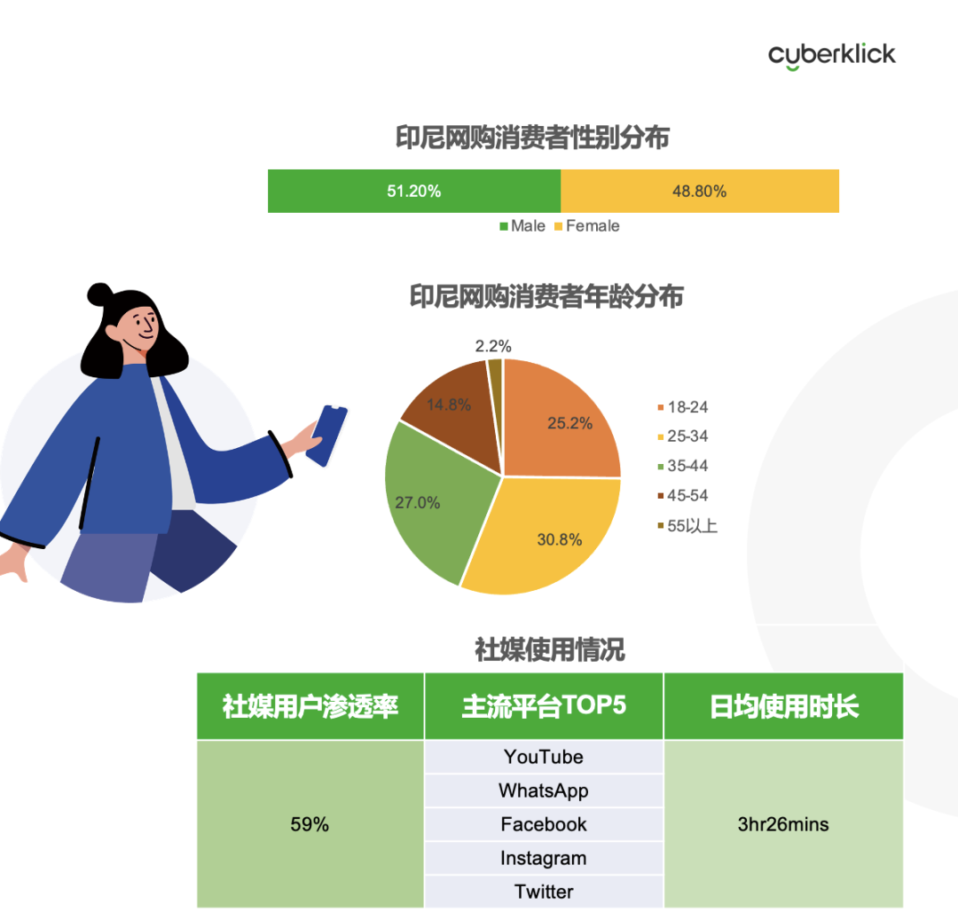 從獨立站投放到營銷選品，發(fā)掘東南亞電商增長點！