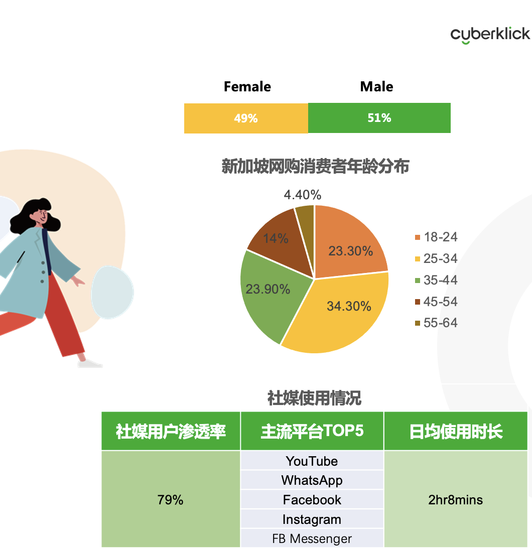 從獨立站投放到營銷選品，發(fā)掘東南亞電商增長點！