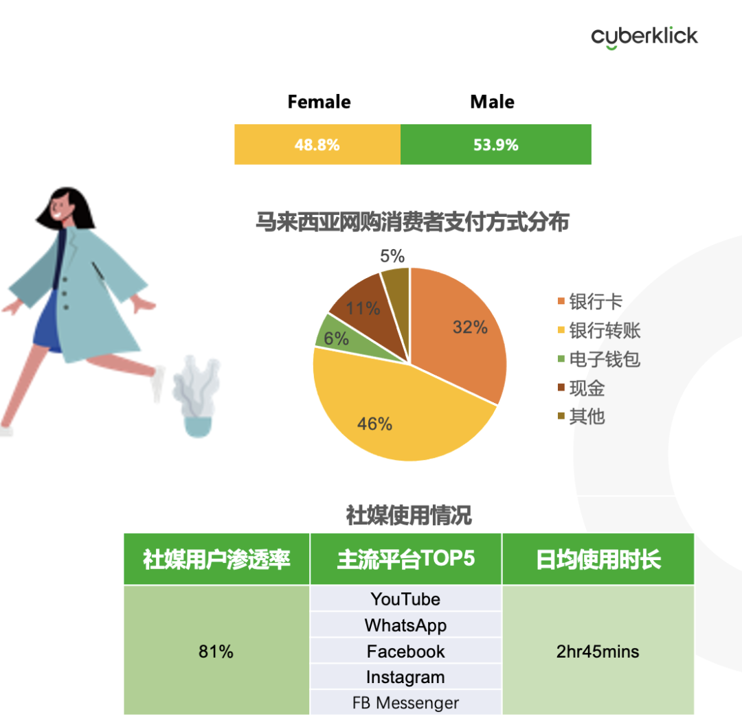 從獨立站投放到營銷選品，發(fā)掘東南亞電商增長點！