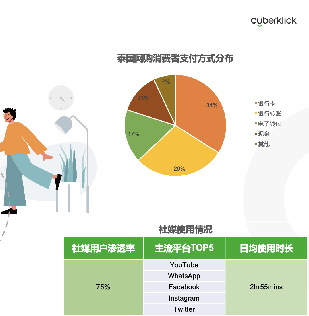 從獨立站投放到營銷選品，發(fā)掘東南亞電商增長點！