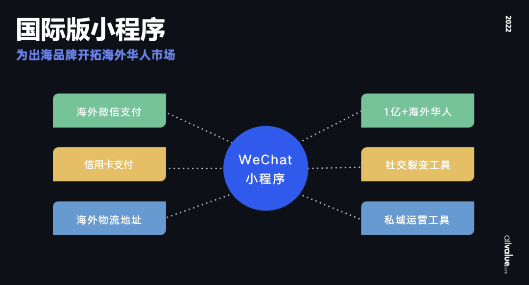 從獨立站投放到營銷選品，發(fā)掘東南亞電商增長點！