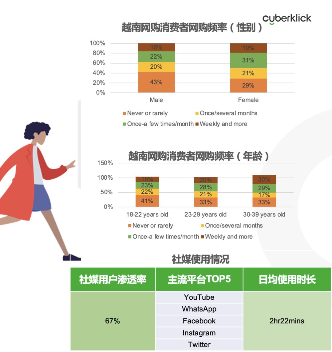 從獨立站投放到營銷選品，發(fā)掘東南亞電商增長點！