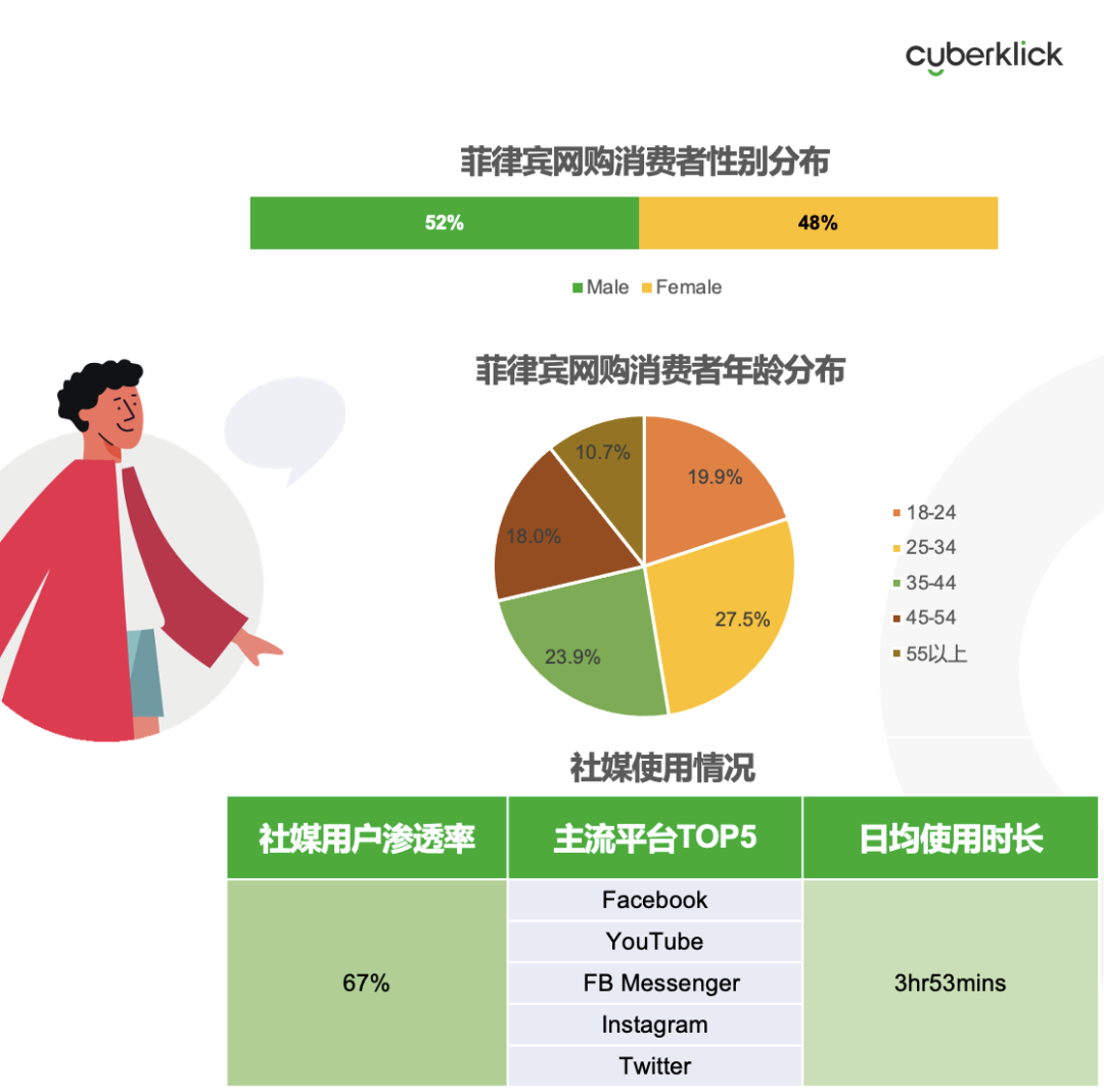 從獨立站投放到營銷選品，發(fā)掘東南亞電商增長點！